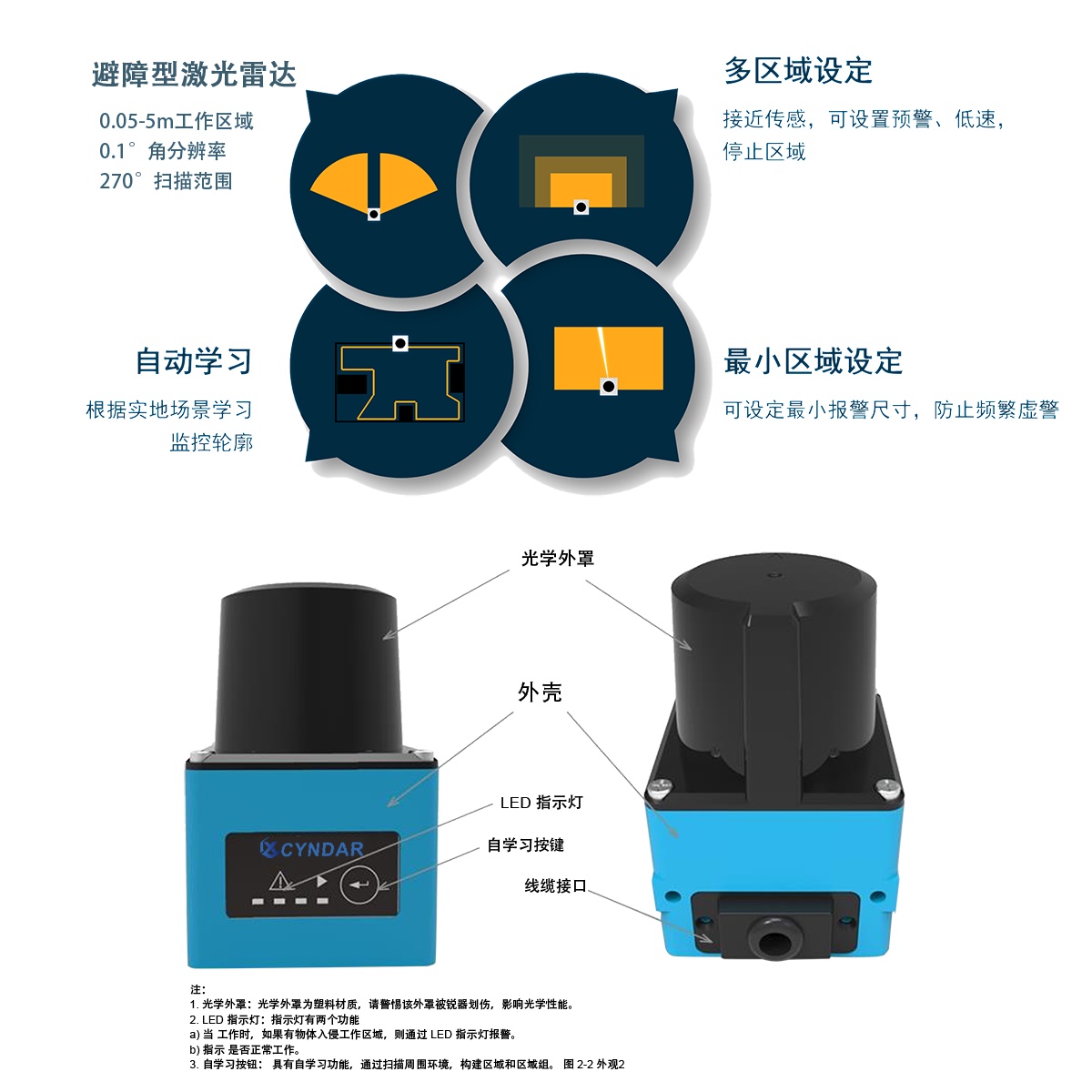 05D-01功能面板图.jpg