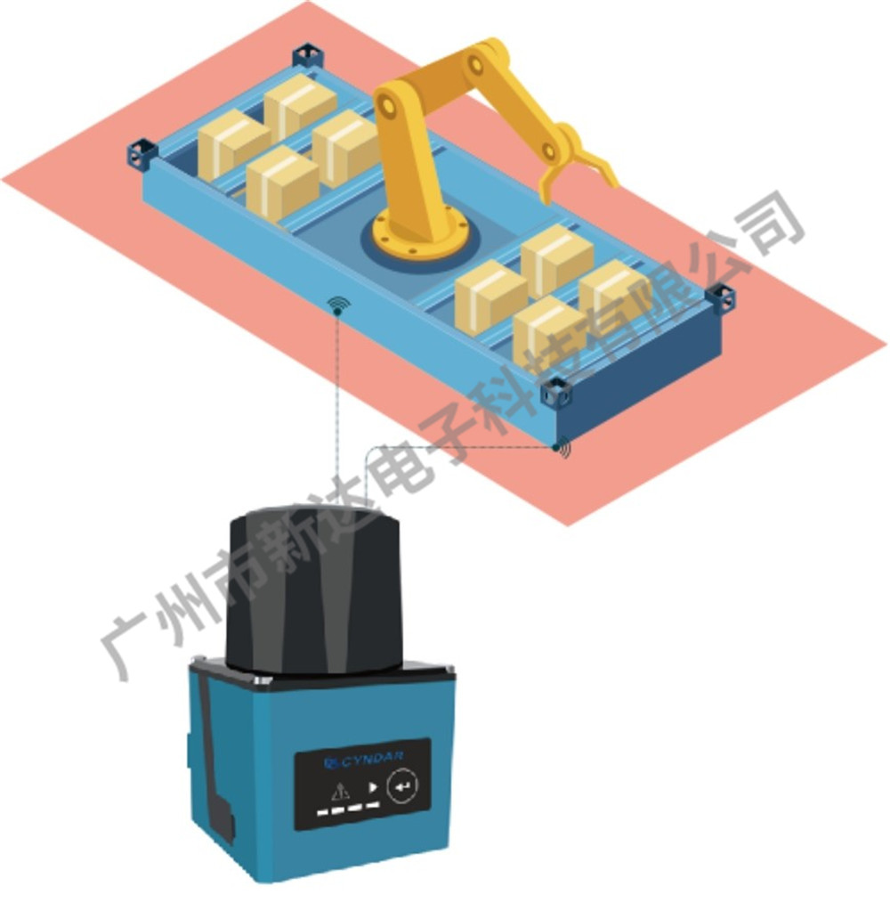 激光雷达用于机械手的区域保护