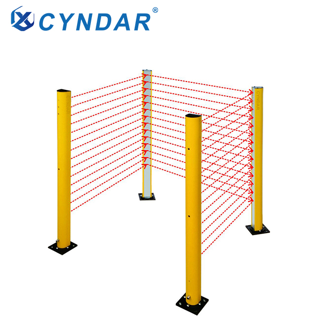 多面区域系列CSAT系列安全光栅